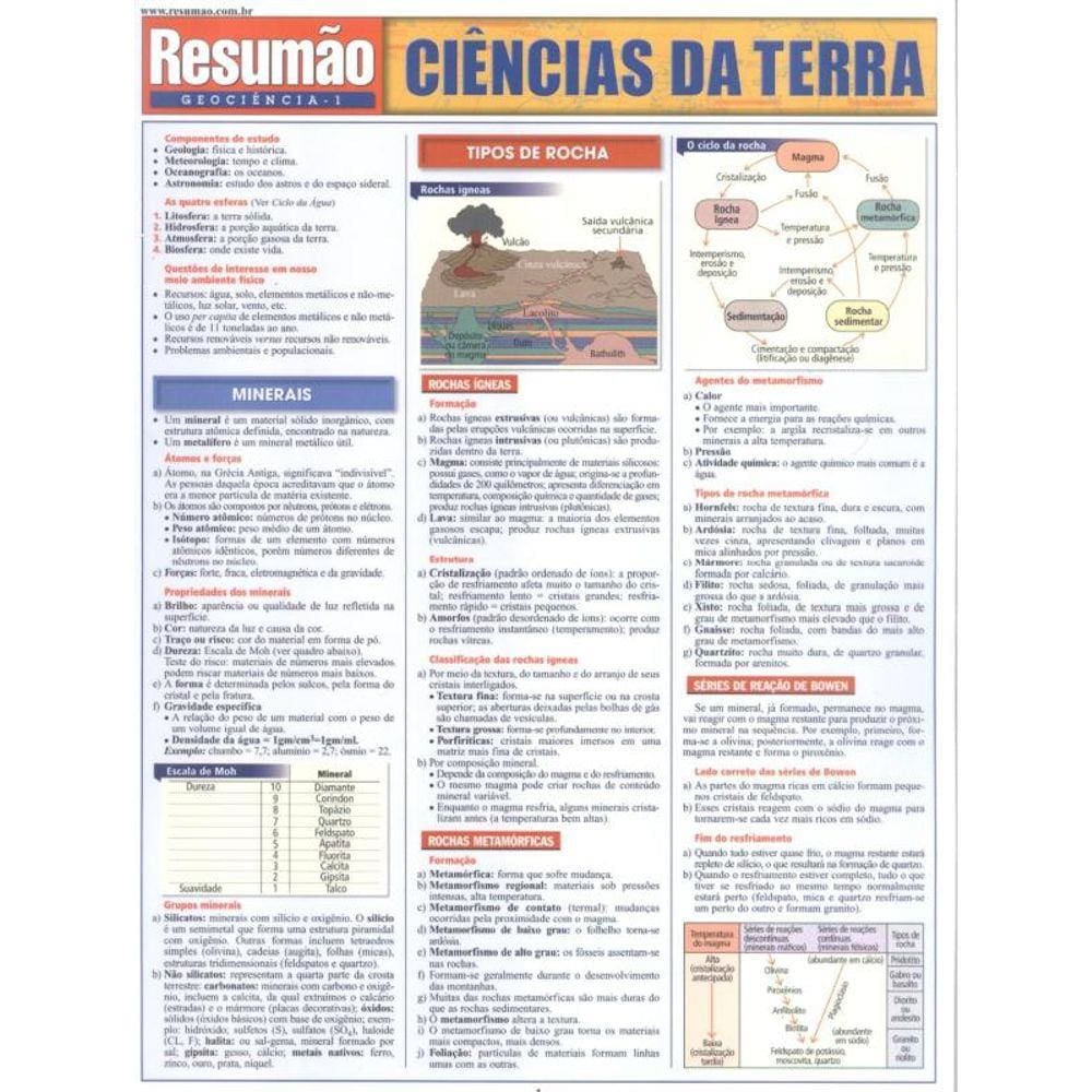 Ciencias Da Terra