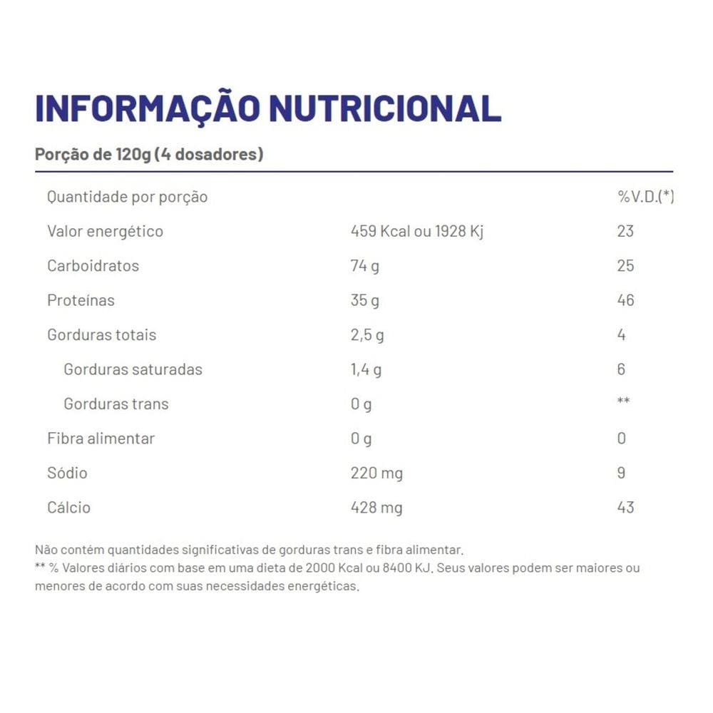 Hyper Whey 900g ProFit