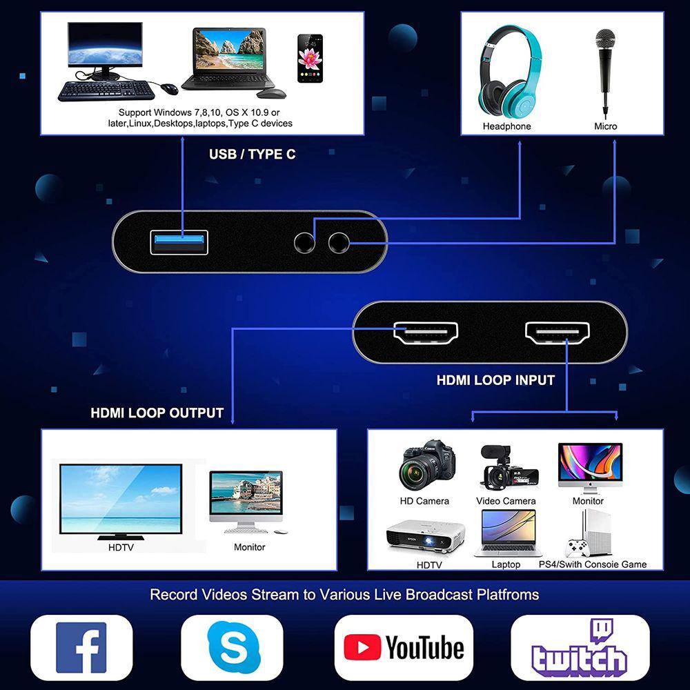 OPKALL Audio Video Capture Card com Loop Out, 4K 1080P 60FPS HDMI Video  Capture via DSLR, Camcorder ou Action Cam para transmissão ao de jogos, |  Extra