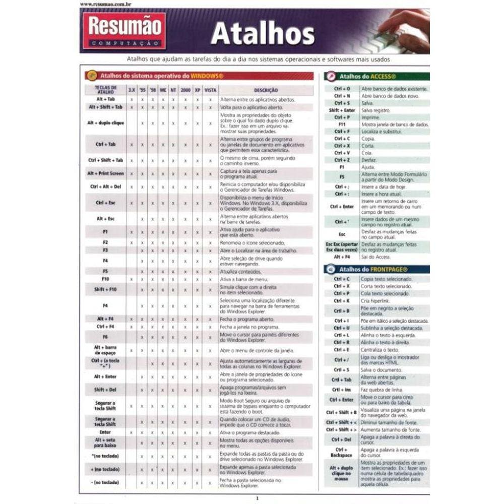 Resumao - Atalhos