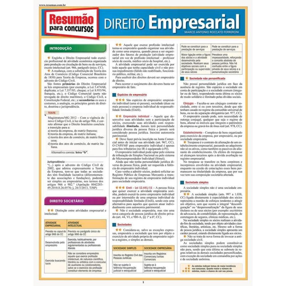 Resumao - Concursos - Direito Empresarial