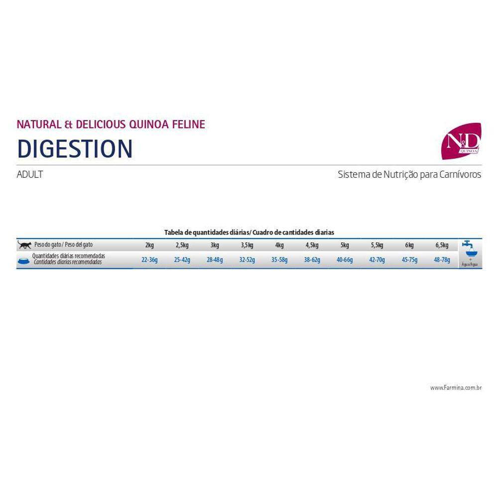 Ração N&D Quinoa Digestion Cordeiro Gatos Extra