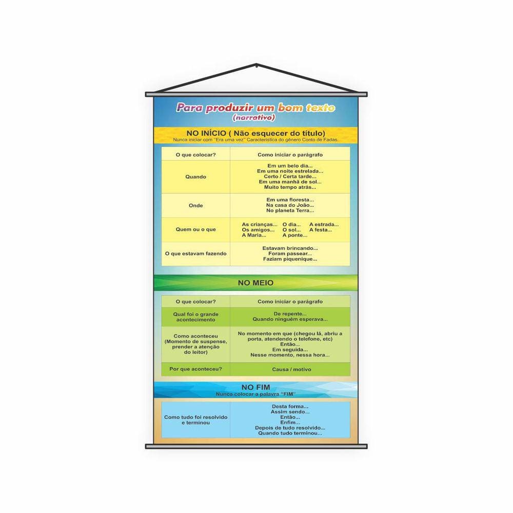 Banner Pedagógico Como Produzir Bom Texto Narrativo 120x65cm