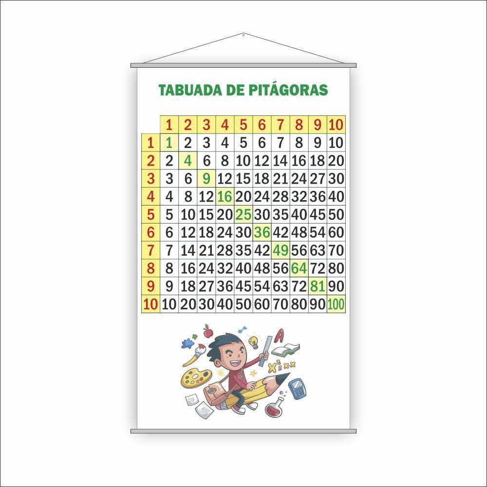 Banner Pedagógico Kit 3 und - Alfabeto 4 Tipos de Letras + Tabuada da  Multiplicação + Tabuada da Divisão