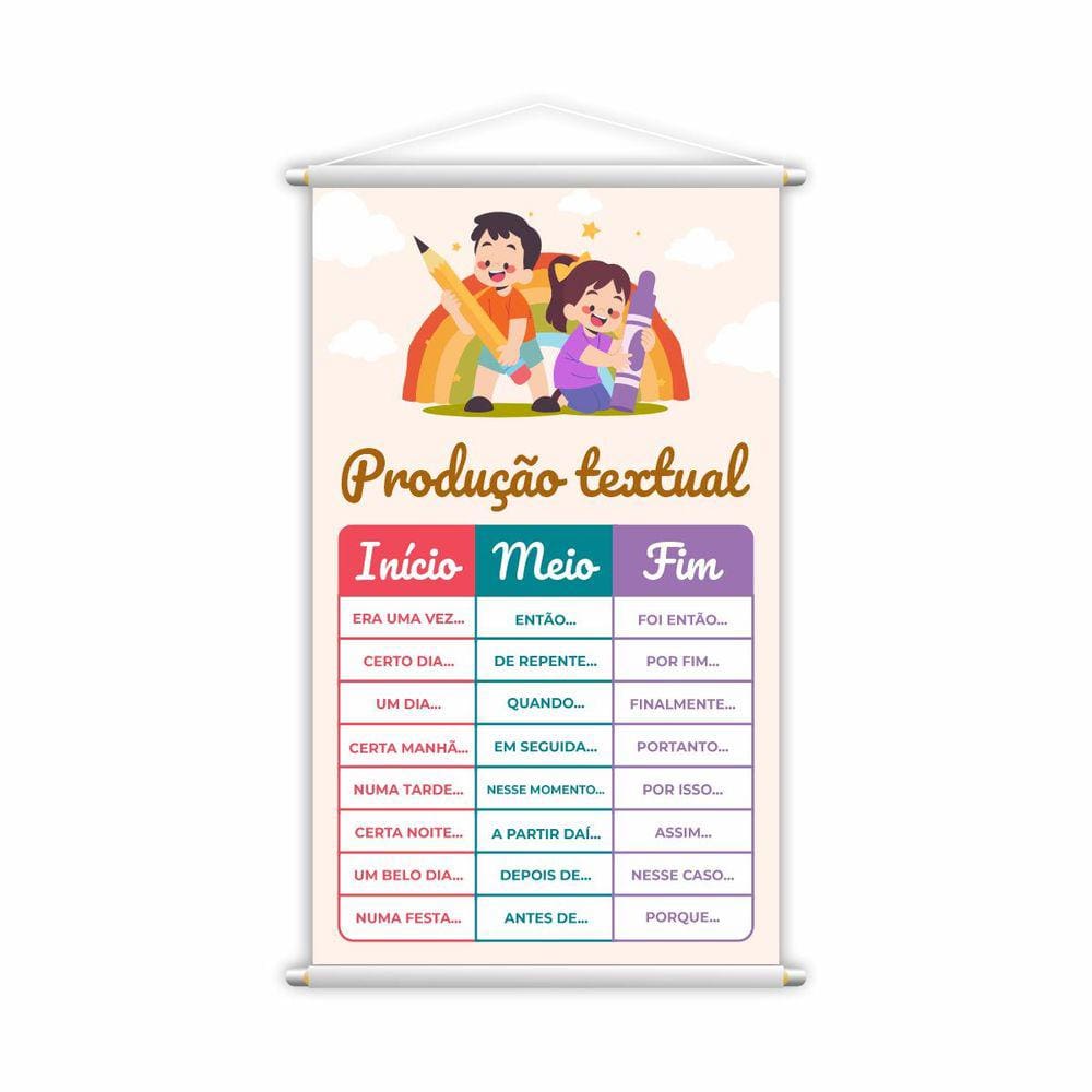 Banner Produção Textual Início Meio Fim Pedagógico 80x50cm