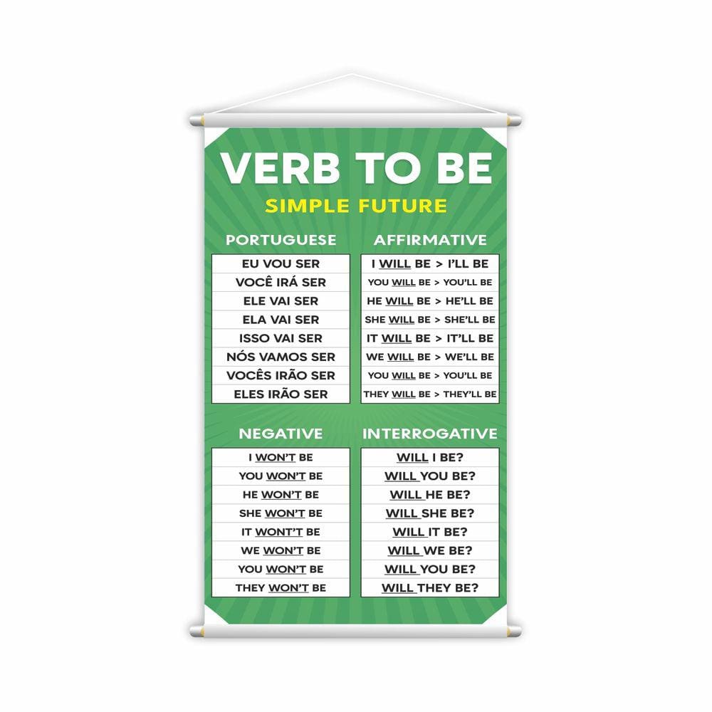 Banner Verb To Be Simple Future Inglês Pedagógico 80x50cm