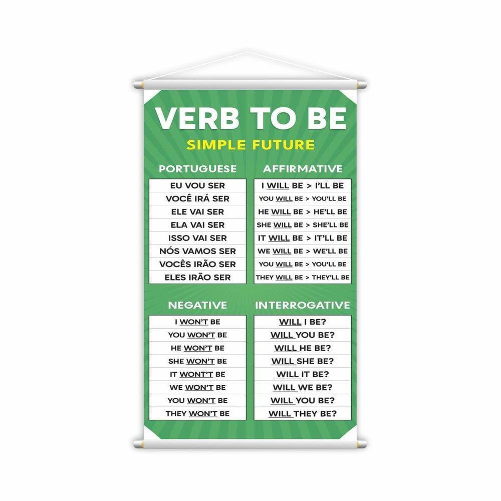 Banner Didático Verb To Be Simples 60x40cm - Lona Resistente