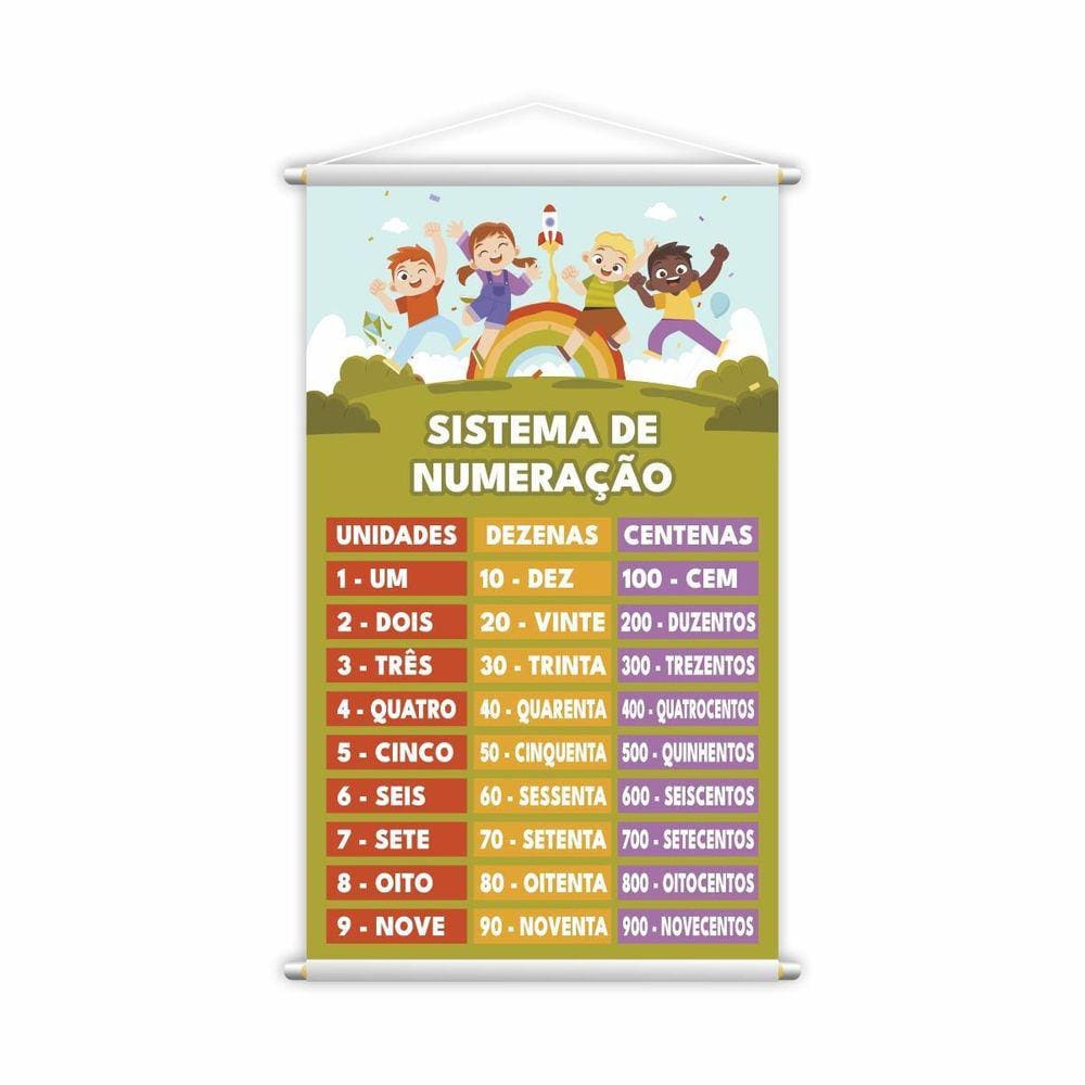 Sistema De Numeração Banner Escolar Pedagógico Grande