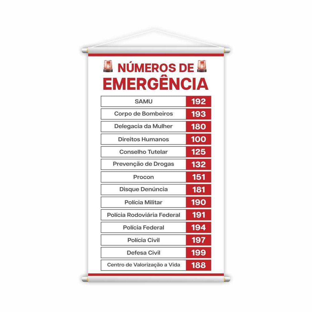 Números De Emergência Banner Escolar Pedagógico Grande