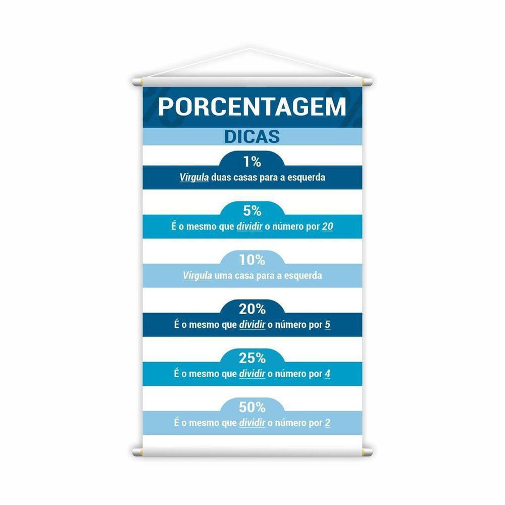 Porcentagem Dicas Banner Escolar Pedagógico Grande