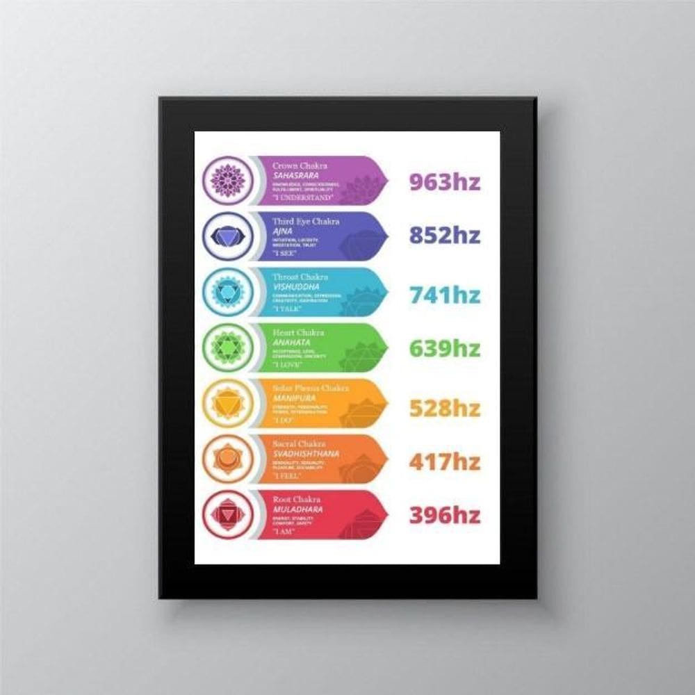 Quadro Frequência Vibracional Chakras 24x18cm - Com Vidro