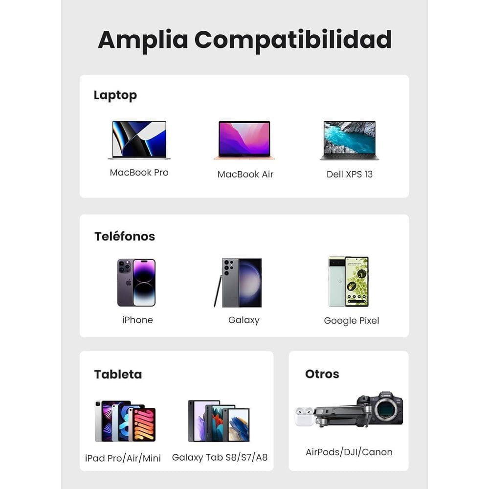 Carregador Rápido Ugreen 65W 2 Usb-C - 1 Usb-A De Parede
