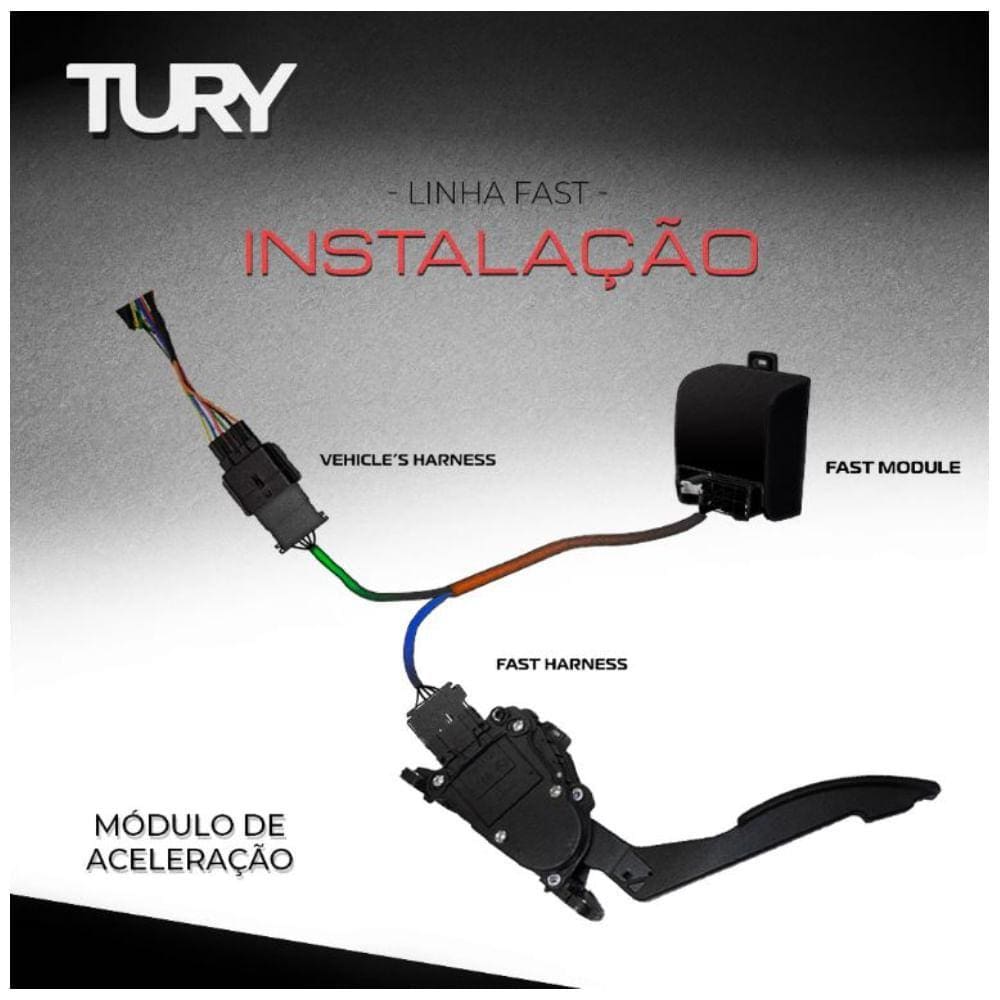 Módulo Acelerador FAST