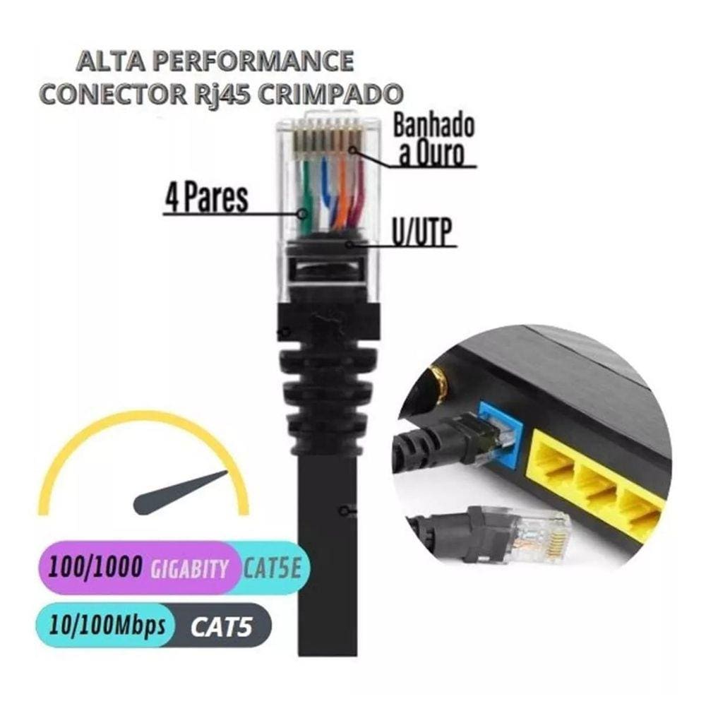 Cabo De Rede 20Mts Internet Crimpado Rj45 Cat5E
