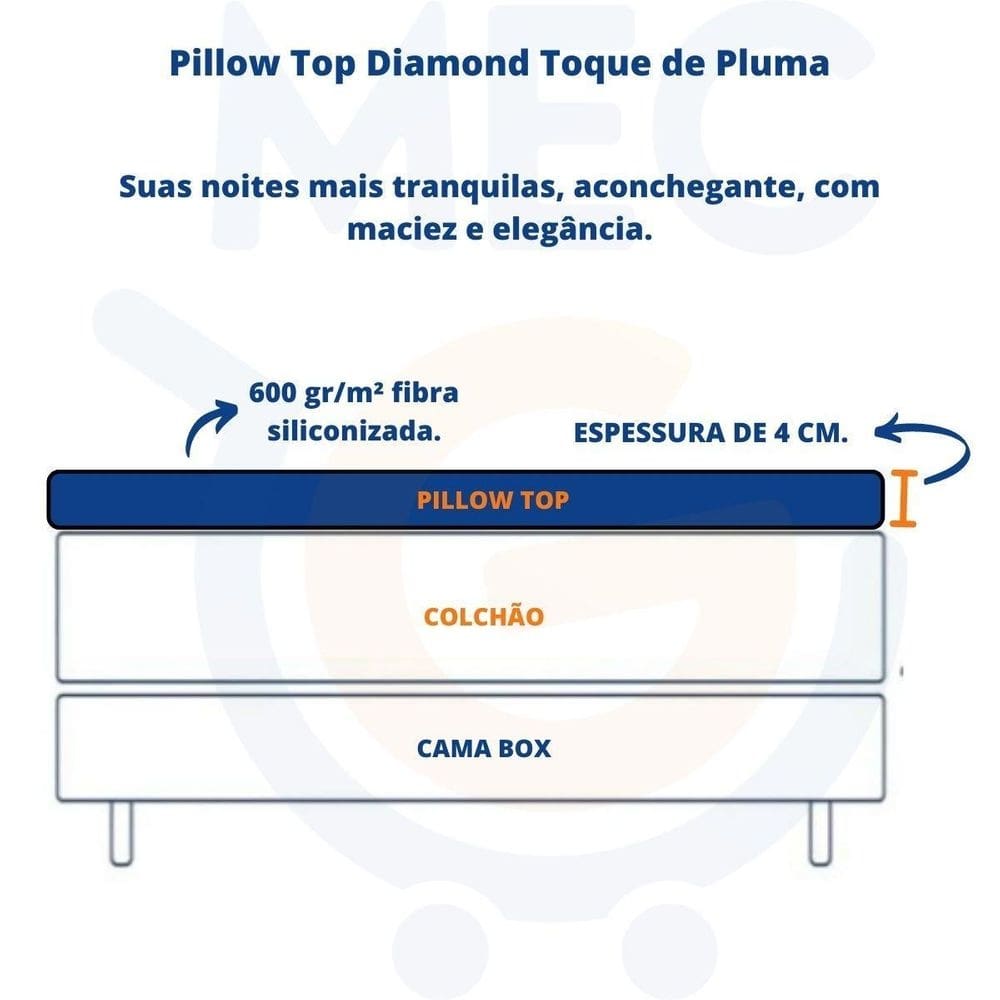 Pillow top protetor colchão cama queen box toque pluma macio