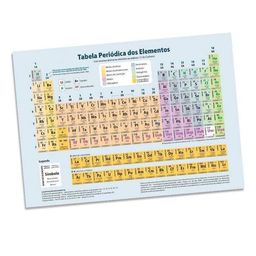 Tabela Periódica: Avulsa