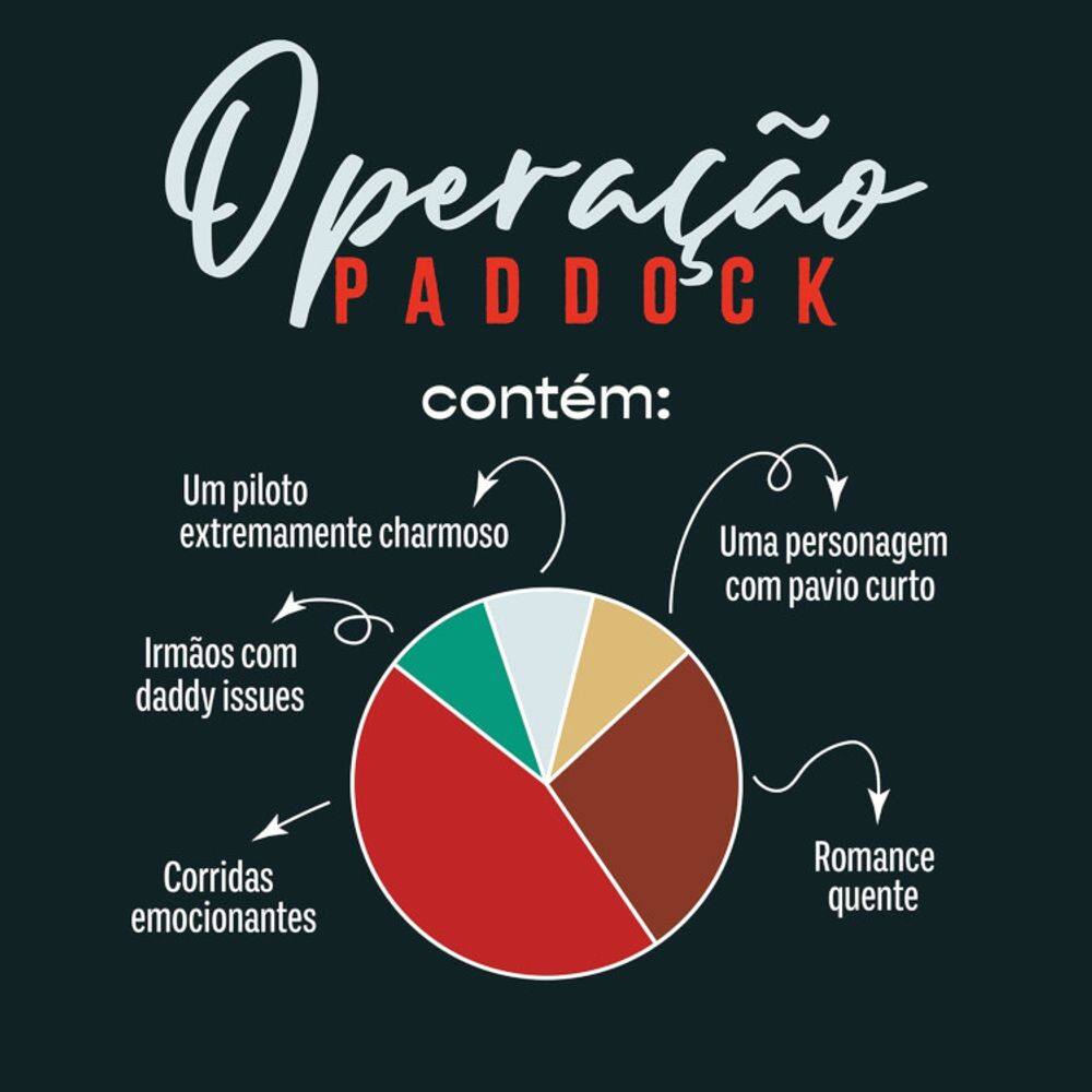 Operação Paddock