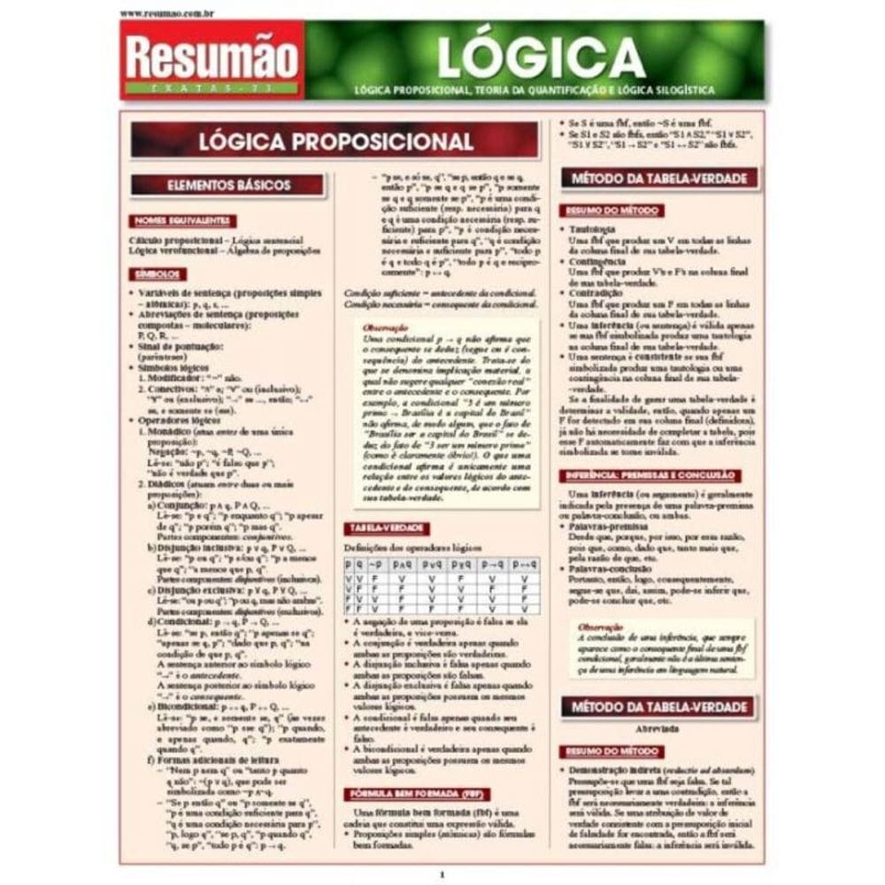 Resumao Logica - Bafisa