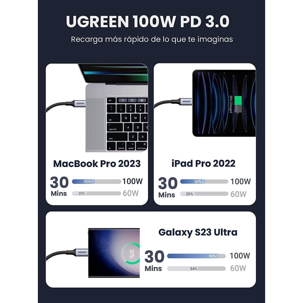 Cabo Usb Type C Ugreen Pd 100W 5A Carregamento Rápido 2M