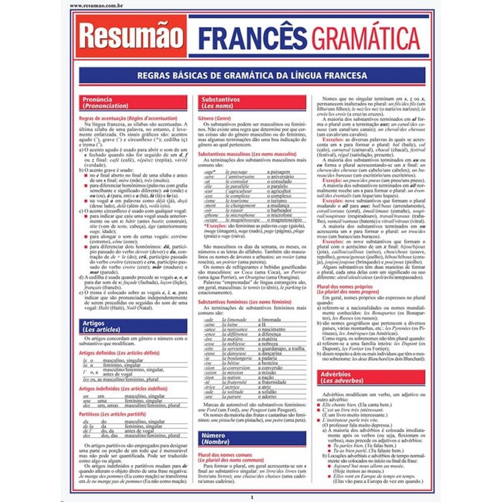 Frances Gramatica - Resumão 1 Ed 2014