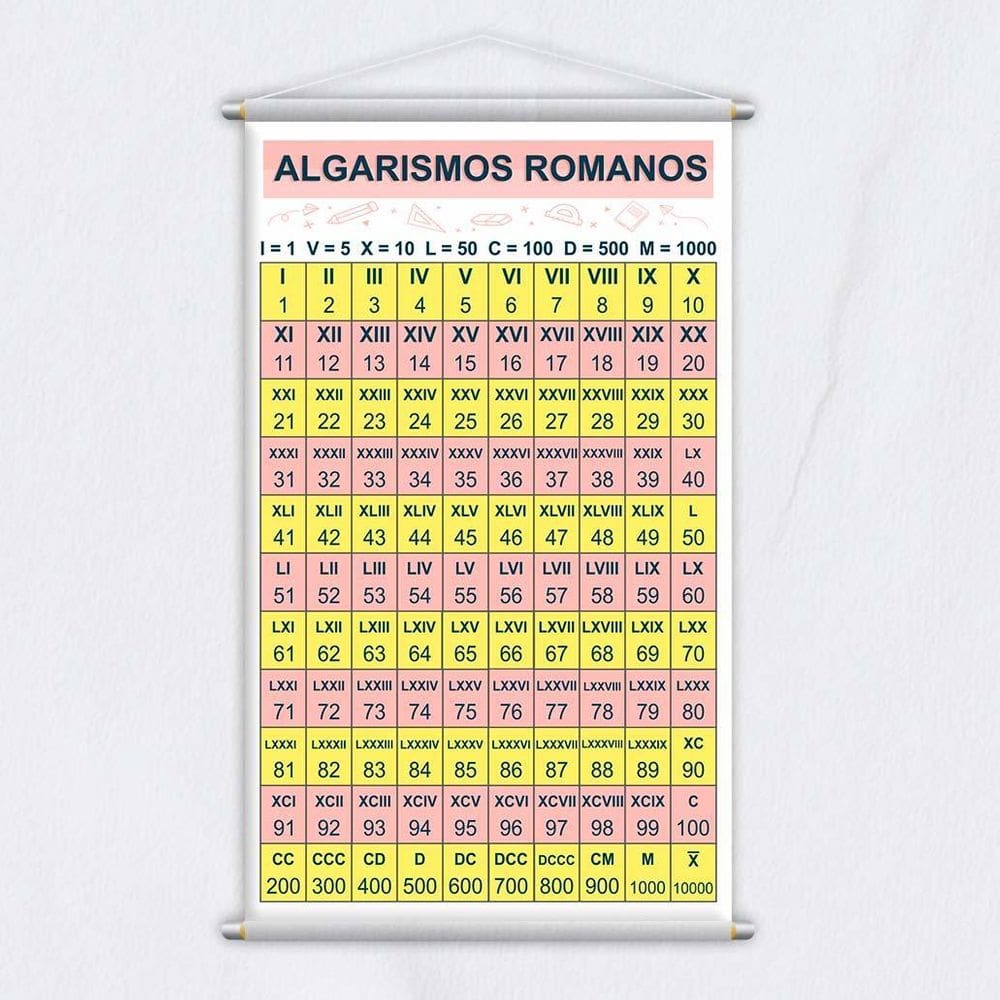 Banner Didático Escolar Algarismos Romanos 80X50Cm