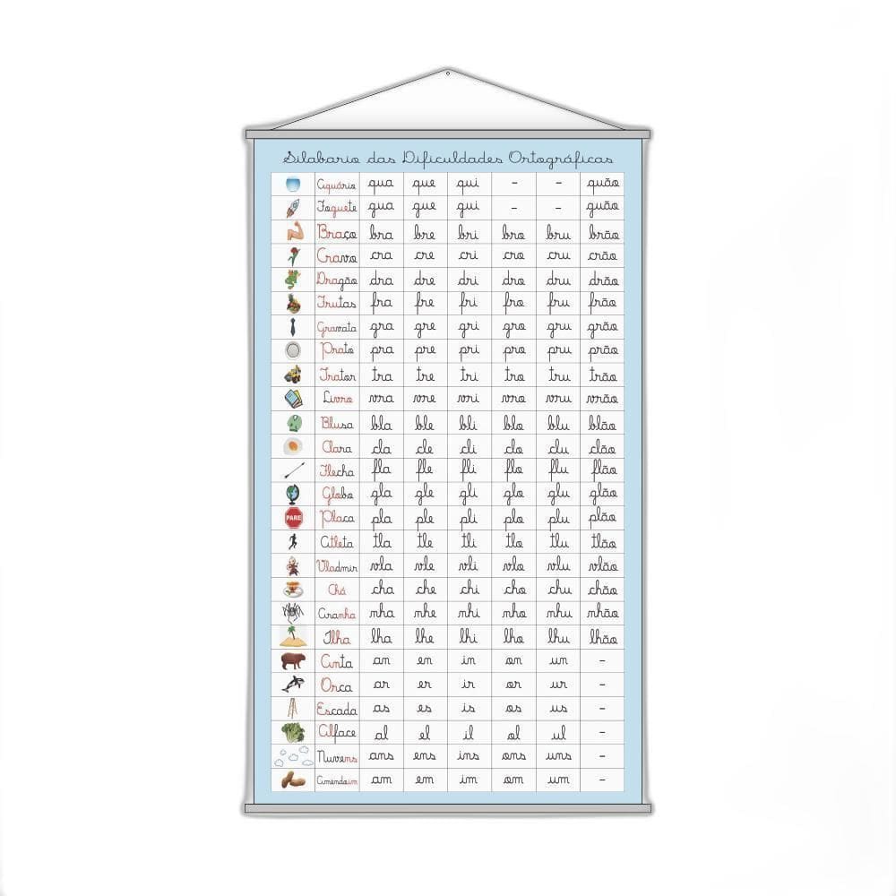 Banner Pedagógico Escolar Dificuldades Ortográficas 80X50Cm