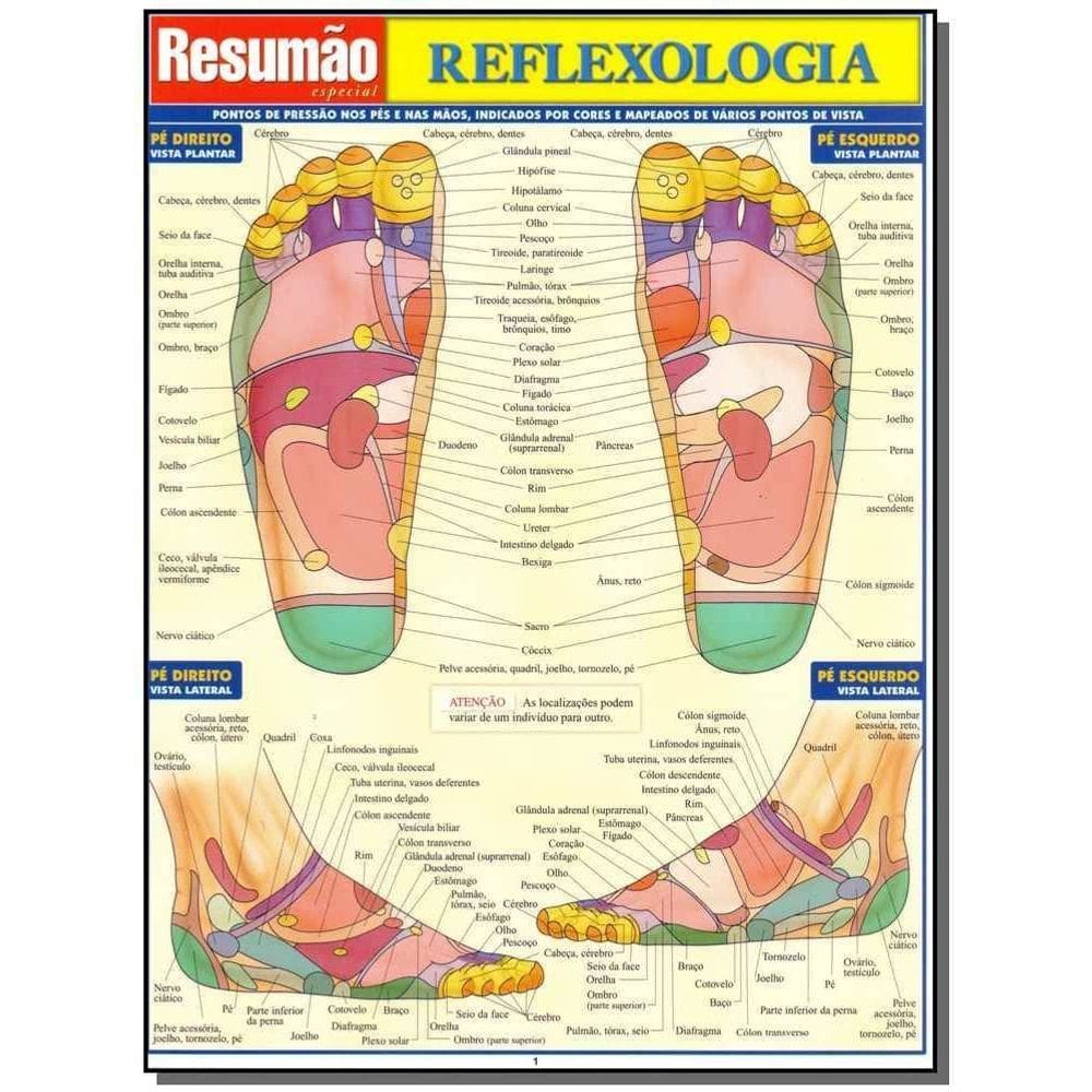 Resumao Especial - Reflexologia