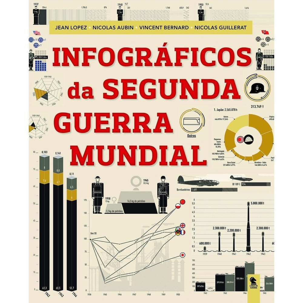 Infográficos Da Segunda Guerra Mundial
