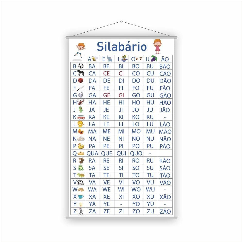 Kit Banners Silabário Simples E Numerais 0 A 1000 120X65Cm