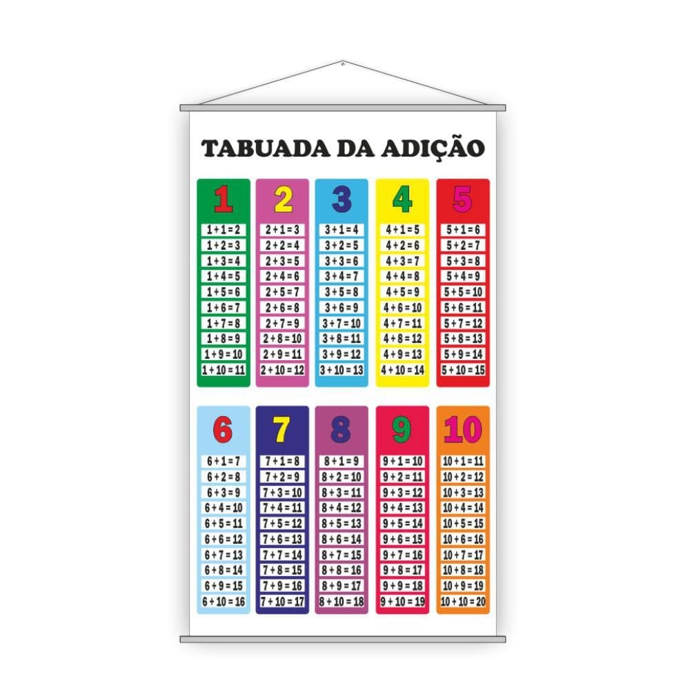 Banner Pedagógico Escolar Tabuada Da Adição 80X50Cm