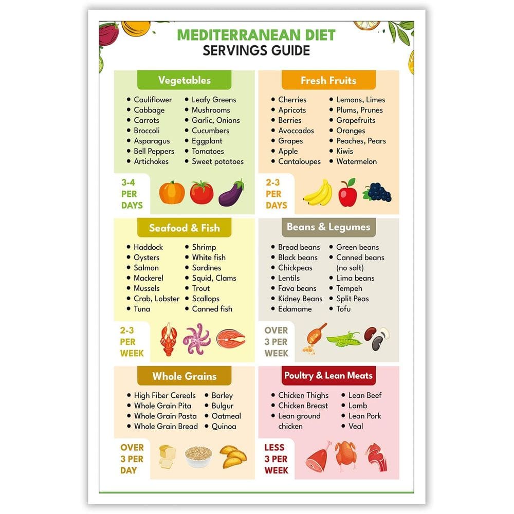 Pôster Guia Alimentar da Dieta Mediterrânea 40x60cm sem moldura