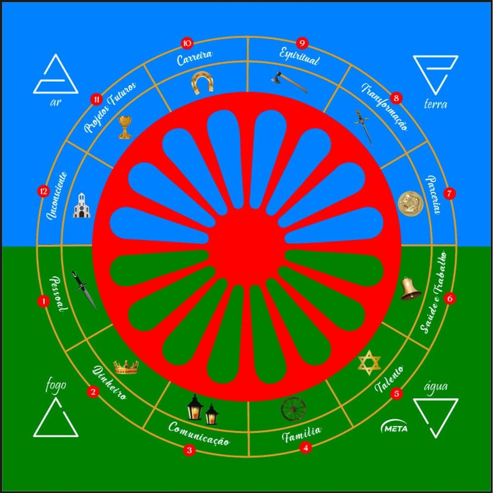 Toalha Tarot Tecido Toalha Bandeira Cigana + Presente