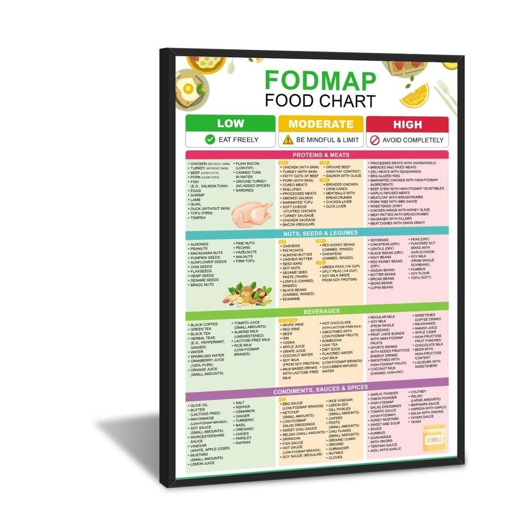 Poster Fodmap Food Chart, lista de alimentos e guloseimas com baixo teor de Fodmap, 30x45cm