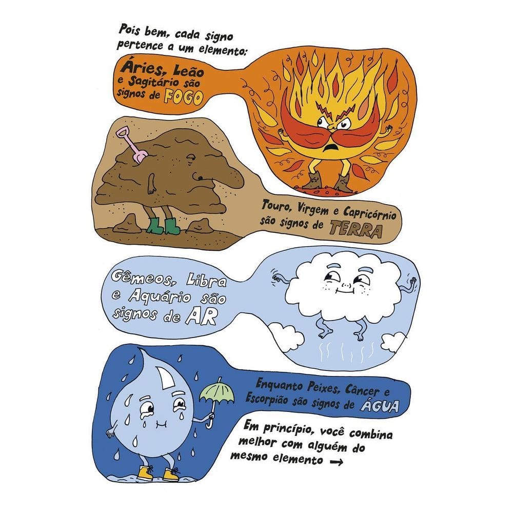 A Astrologia de Liv Strömquist