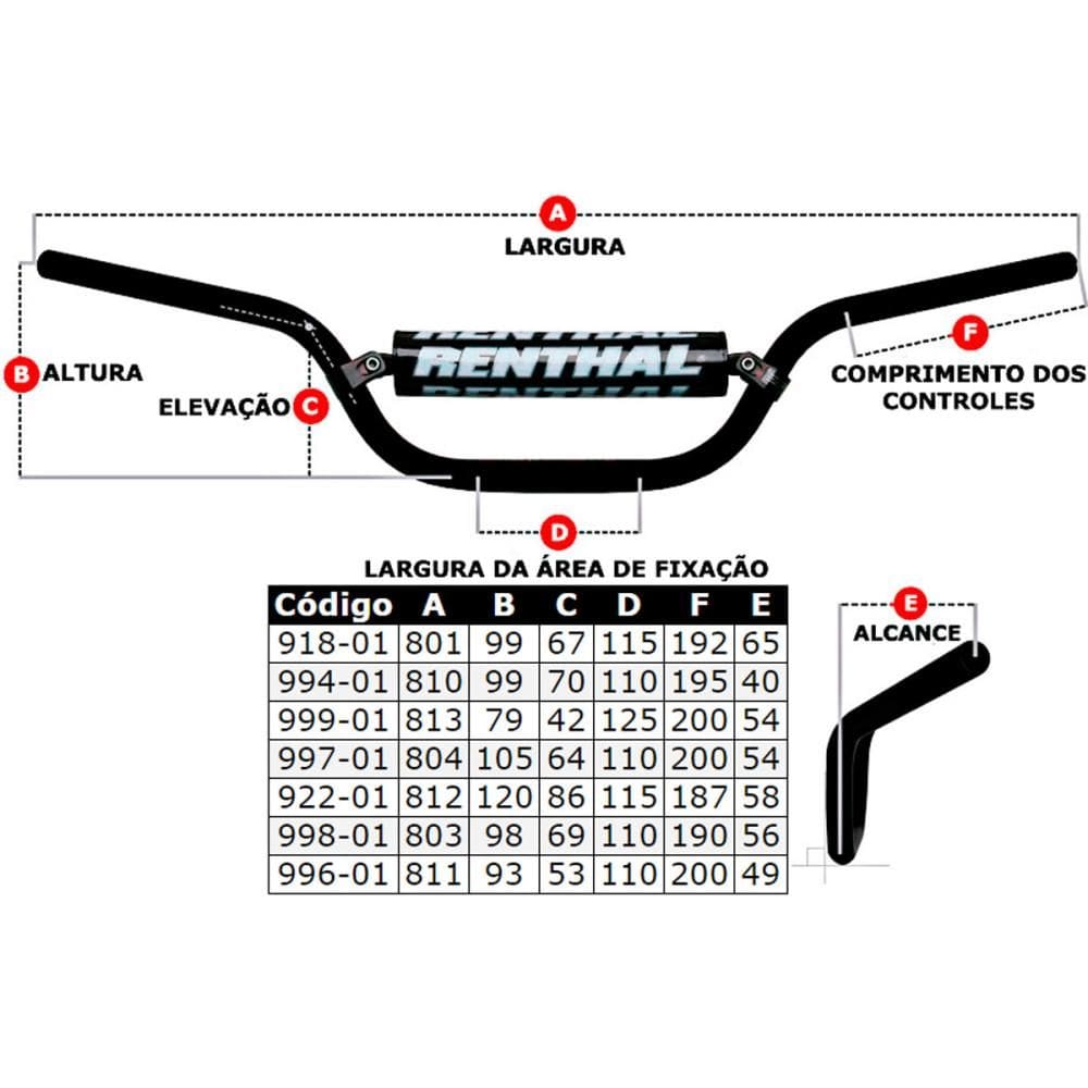 Guidão Renthal Twin Wall Médio 998 Windhan