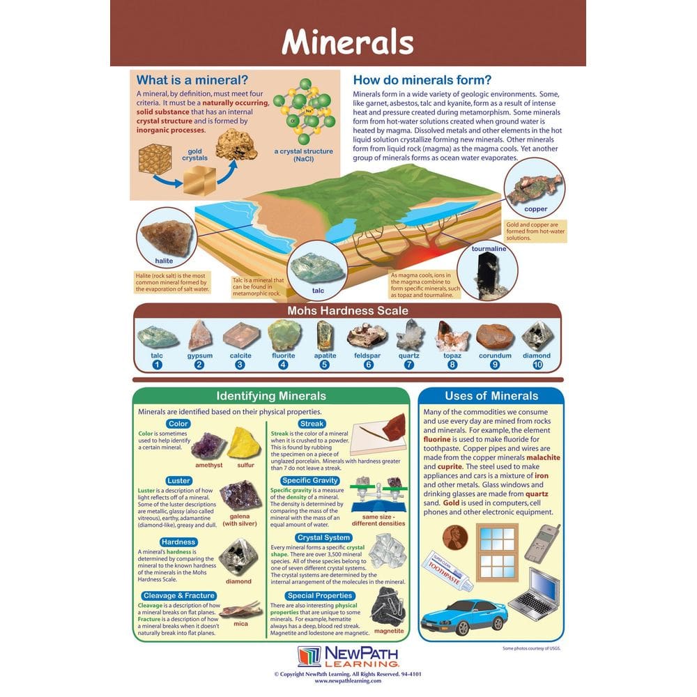 Pôster NewPath Minerals laminado em cores 58x89cm