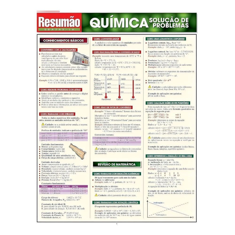 Resumão Exatas - Química - Solução de Problemas