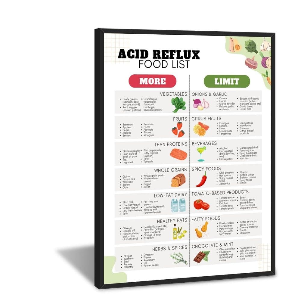 Pôster: dieta de refluxo ácido, lista de alimentos, plano de refeições para gastrite e GERD