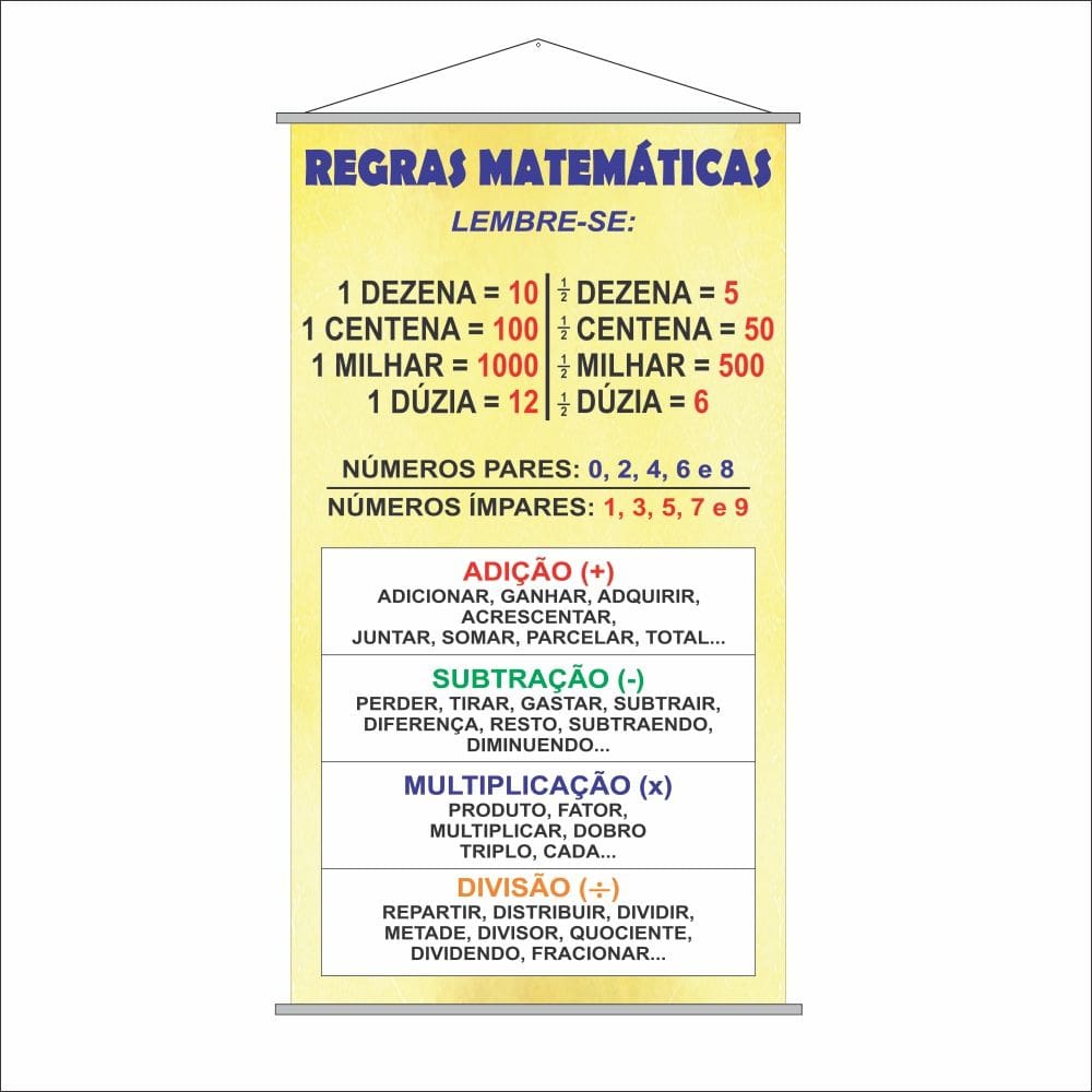 Banner Escolar Pedagógico Regras Matemáticas Operação