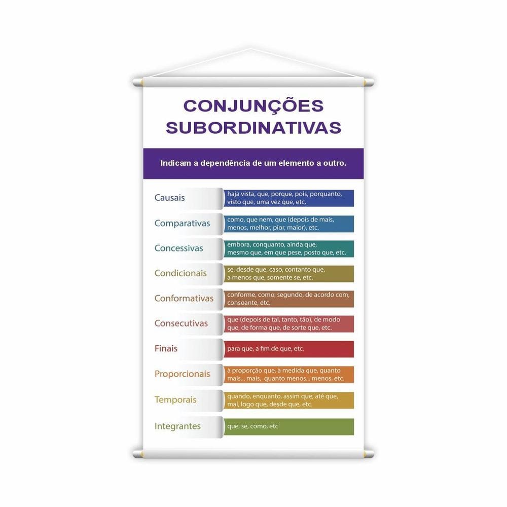 Banner Conjunções Subordinativas Português 60x40cm Lona 340g