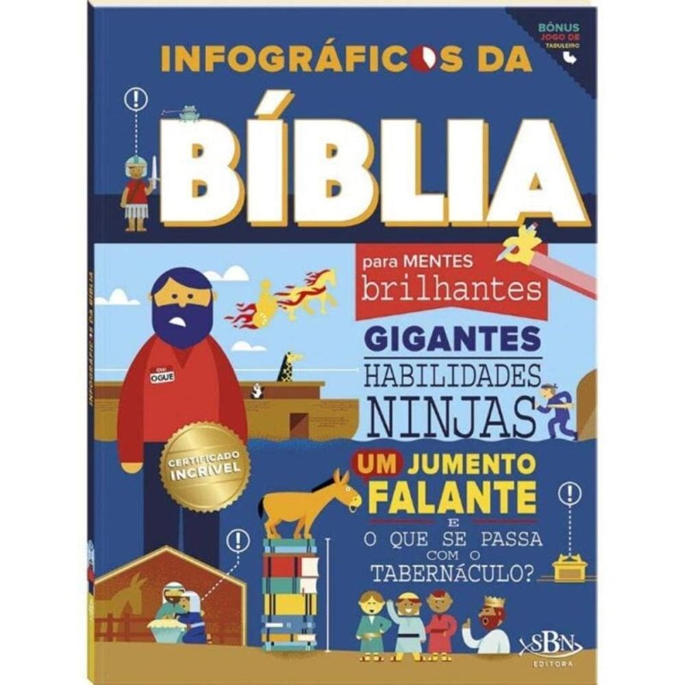 Infograficos Da Biblia