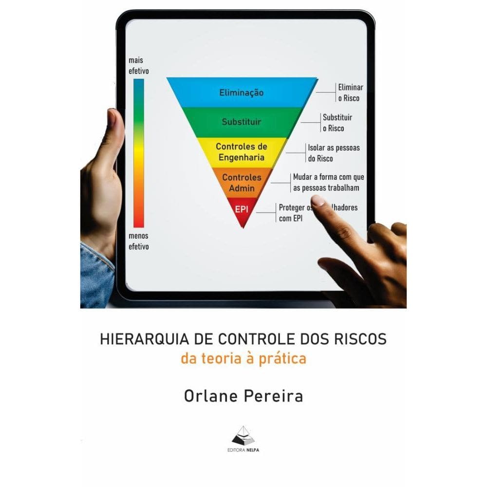 Hierarquia de Controle dos Riscos