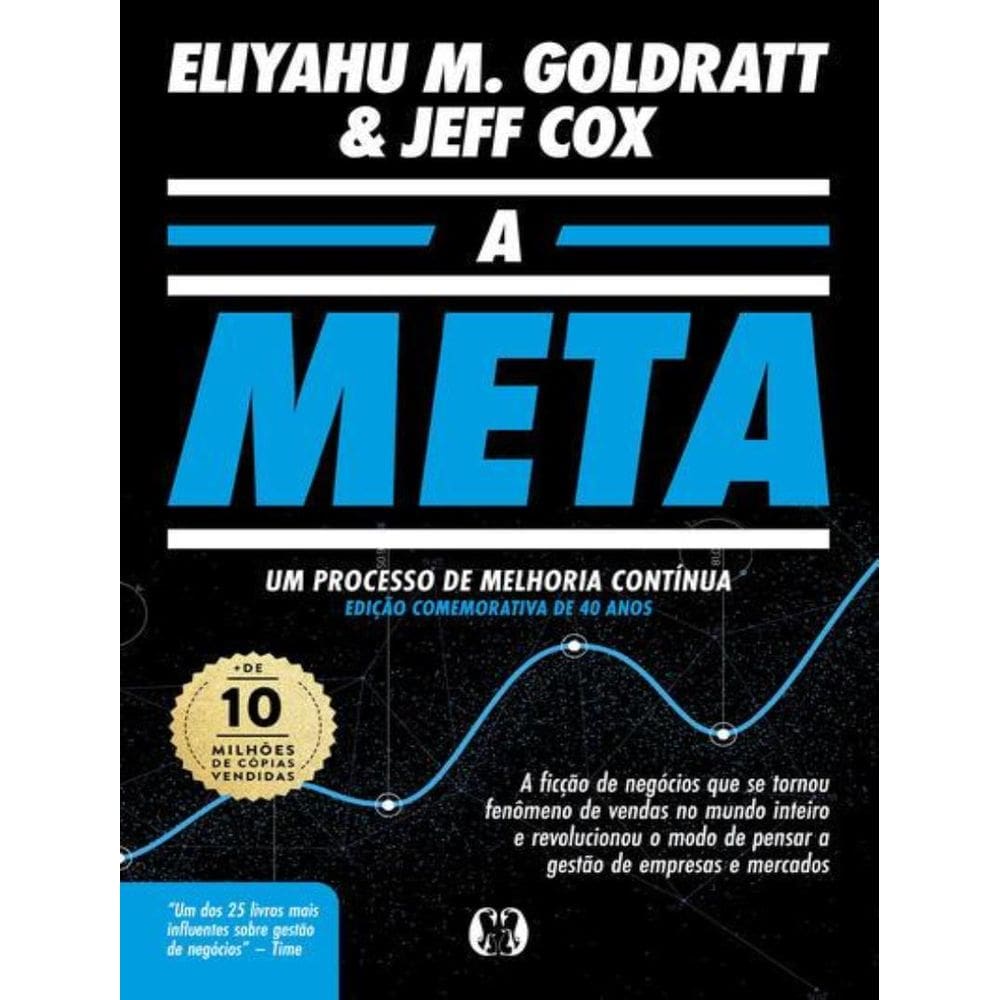 Meta, A