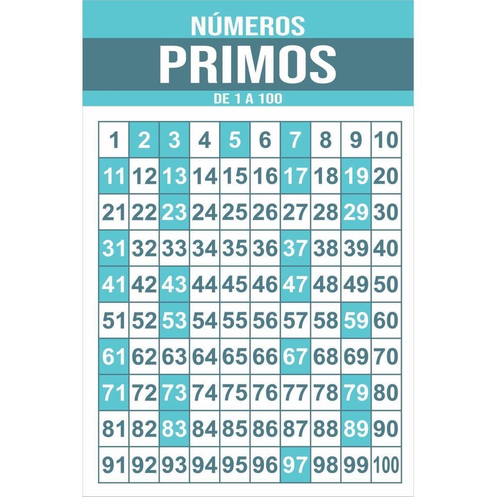 Banner Arte Pronta - Números Primos