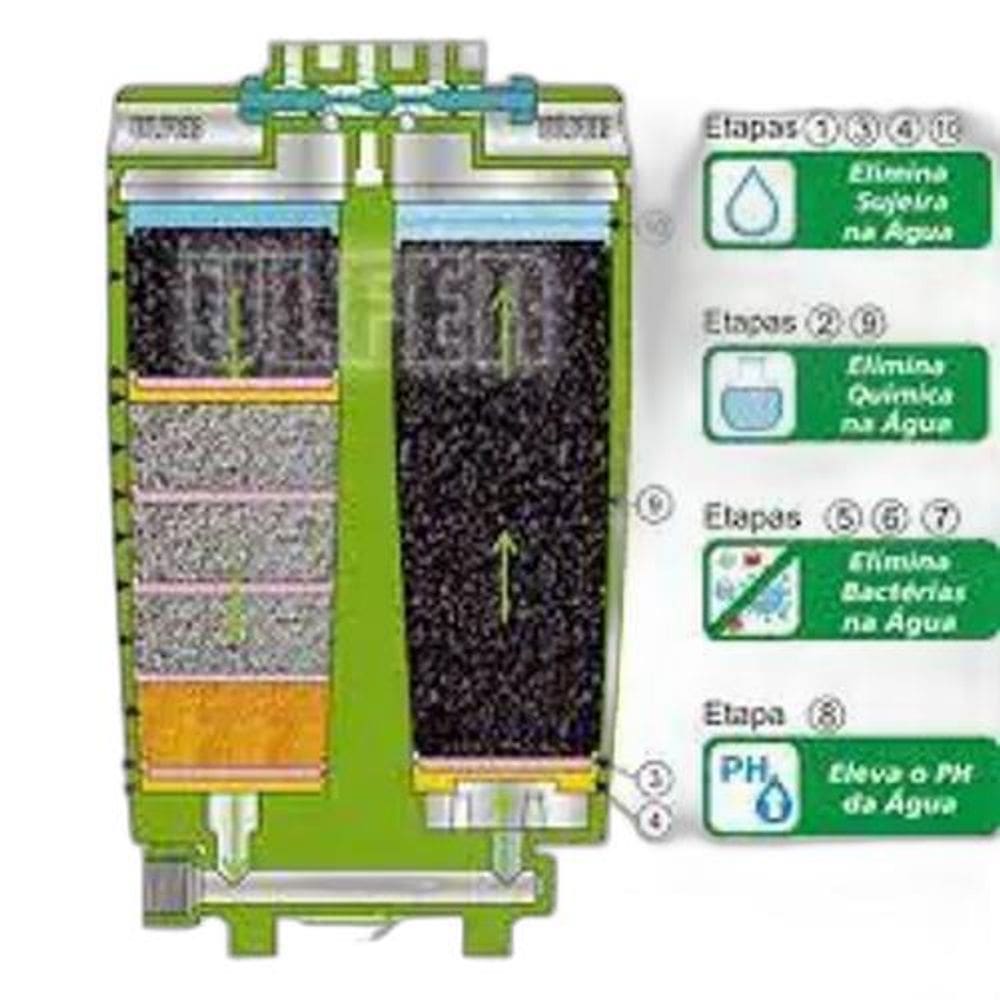Refil Purificador Ulfer Classic Plus