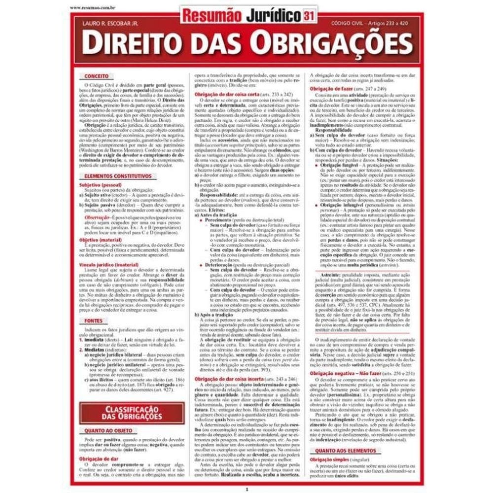 Direito Das Obrigações