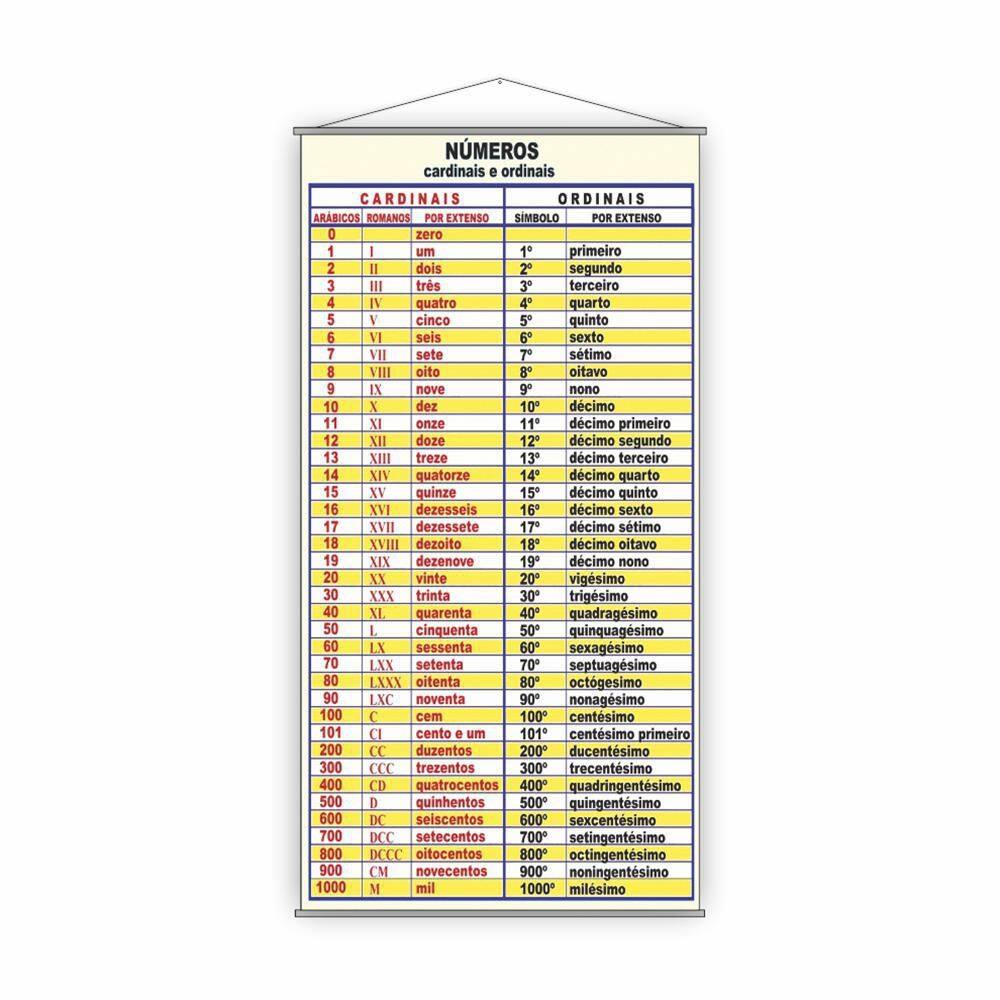Banner Escolar Pedagógico Números Cardinas E Ordinais 120X65